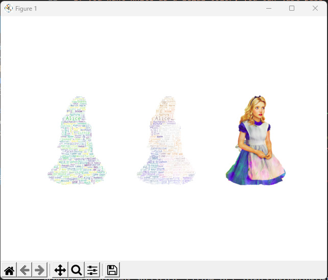 WordCloudのアリスの画像に合わせたスタイルの実行結果