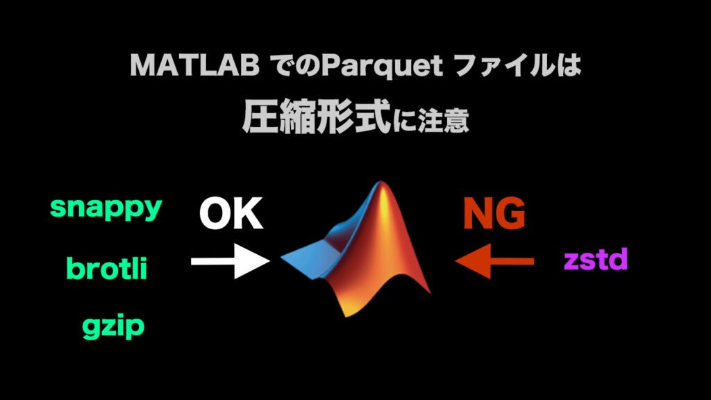 MATLABでのParquetファイルの読み込み　アイキャッチ画像